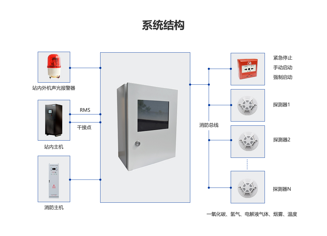 電化學(xué)儲(chǔ)能艙滅火系統(tǒng)_06.png