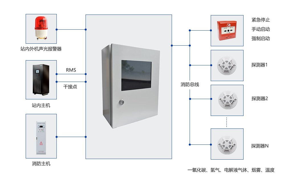 儲能消防系統(tǒng)