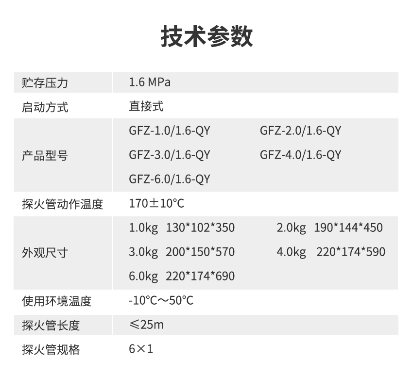 非儲壓式全氟己酮降溫滅火裝置_06.png