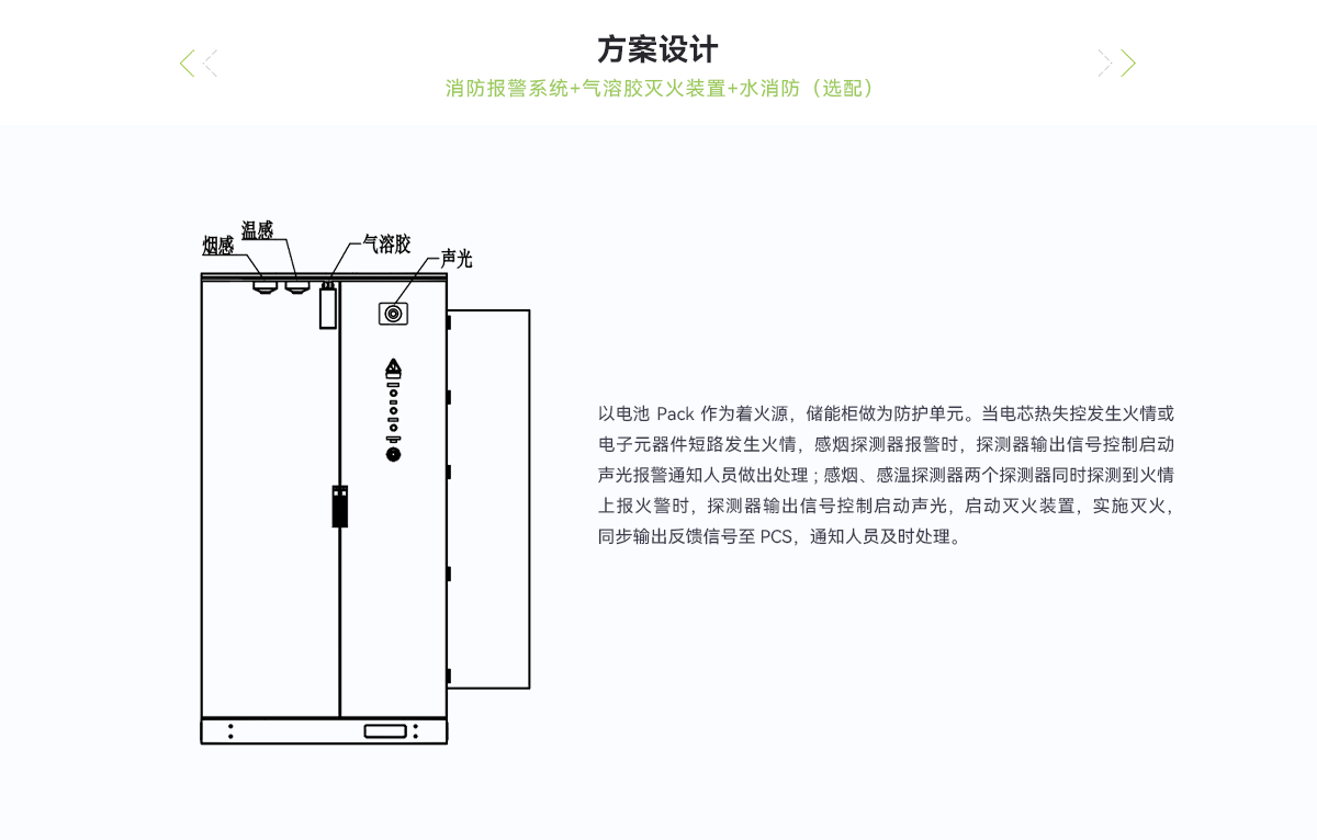 UL_液冷儲能柜消防防護方案_03.png